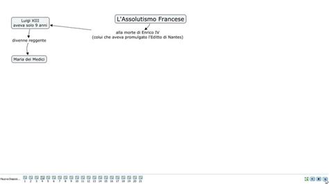 L'assolutismo francese da Enrico IV a Luigi XIV: riassunto.